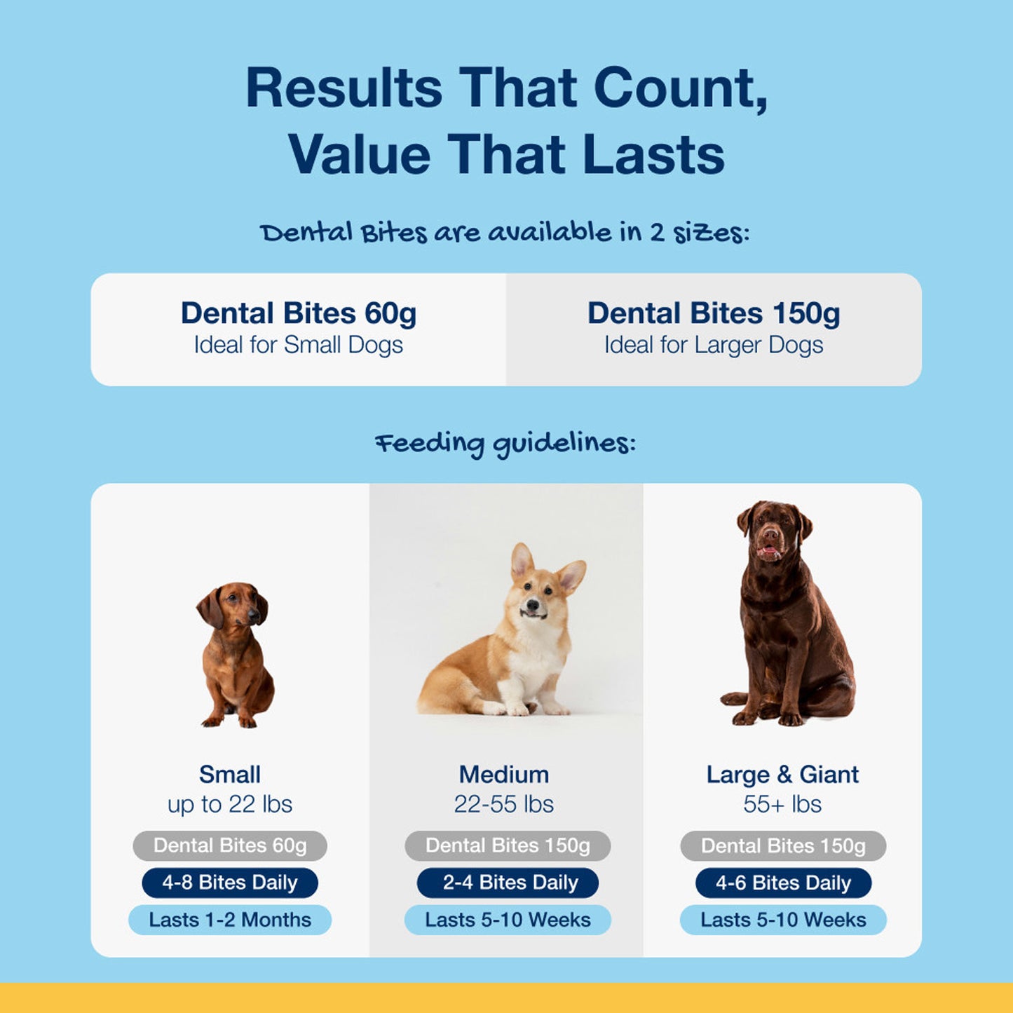 ProDen Crunchy Dental Bites L/G Dogs